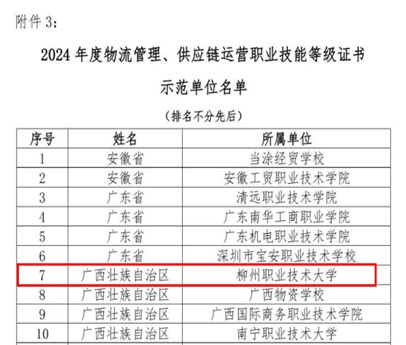 beat365入选“示范单位”