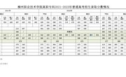 beat365vip官网登录入口(原柳州职业技术学院)高职专科2021-2023年普通高考招生录取分数情况